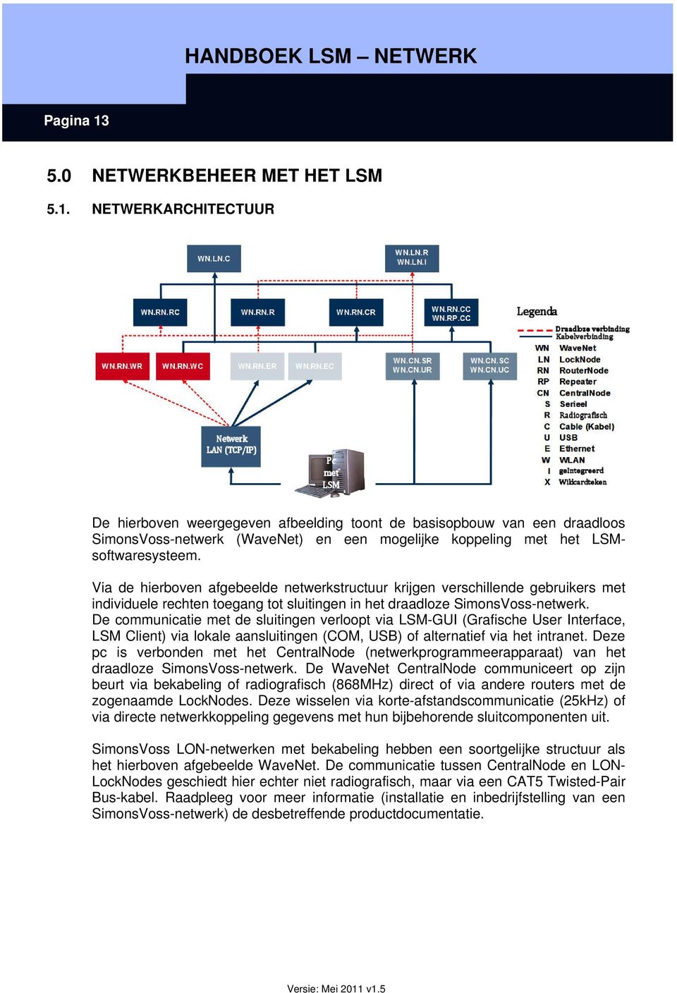 De communicatie met de sluitingen verloopt via LSM-GUI (Grafische User Interface, LSM Client) via lokale aansluitingen (COM, USB) of alternatief via het intranet.