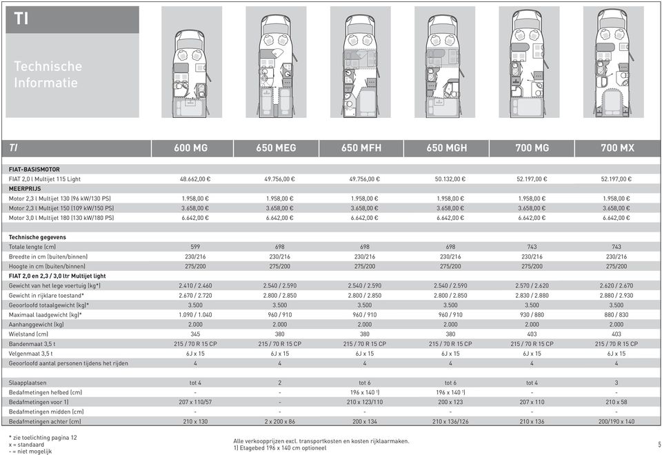 658,00 3.658,00 3.658,00 3.658,00 3.658,00 Motor 3,0 l Multijet 180 (130 kw/180 PS) 6.642,00 6.