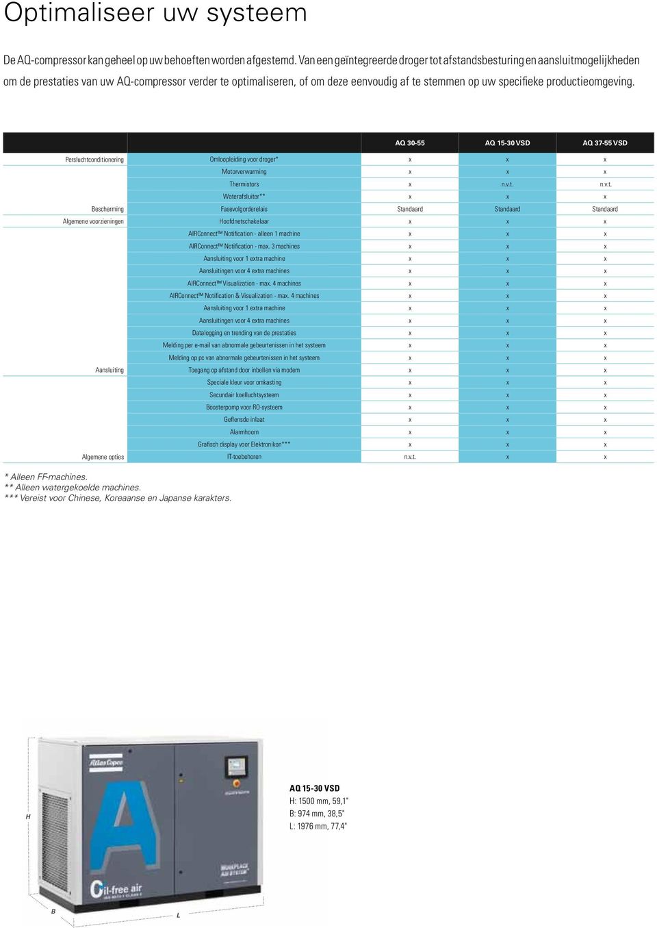 productieomgeving. AQ 30-55 AQ 15-30 vsd AQ 37-55 vsd Persluchtconditionering Omloopleiding voor droger* x x x Bescherming Motorverwarming x x x Thermistors x n.v.t. n.v.t. Waterafsluiter** x x x Fasevolgorderelais Standaard Standaard Standaard Algemene voorzieningen Hoofdnetschakelaar x x x Aansluiting Algemene opties * Alleen FF-machines.