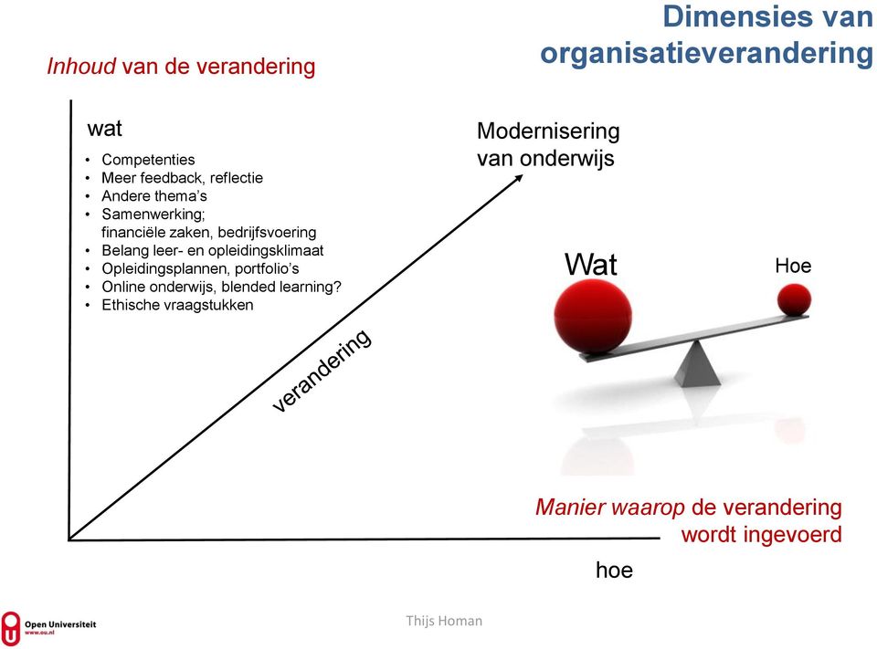 opleidingsklimaat Opleidingsplannen, portfolio s Online onderwijs, blended learning?