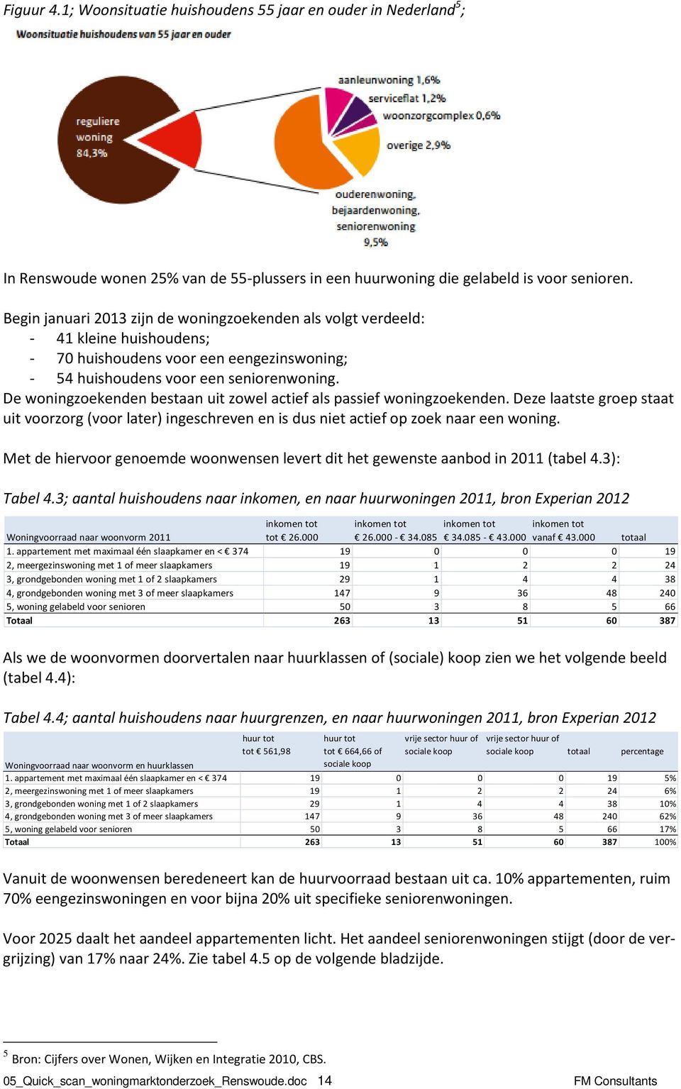 De woningzoekenden bestaan uit zowel actief als passief woningzoekenden. Deze laatste groep staat uit voorzorg (voor later) ingeschreven en is dus niet actief op zoek naar een woning.