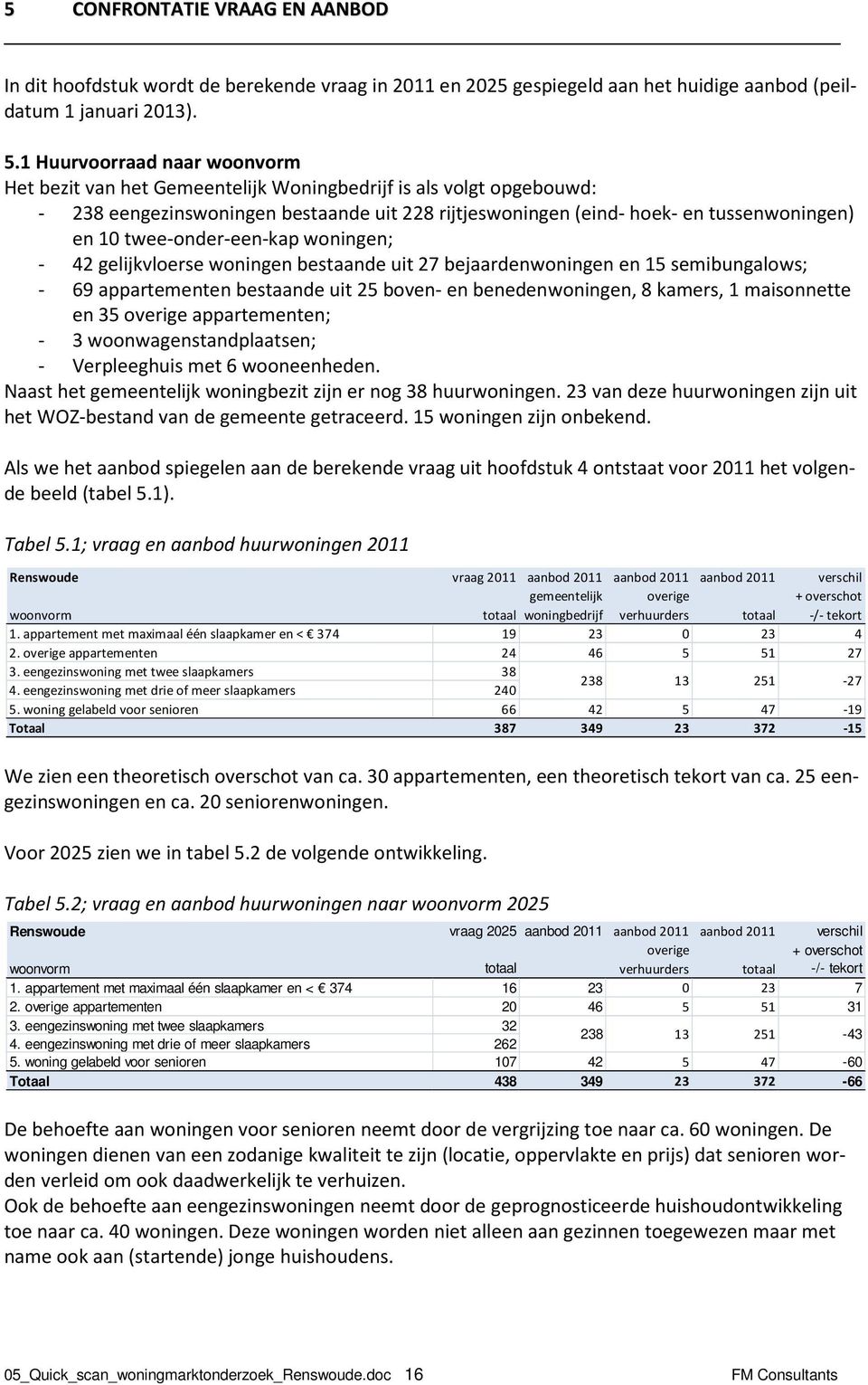 twee-onder-een-kap woningen; - 42 gelijkvloerse woningen bestaande uit 27 bejaardenwoningen en 15 semibungalows; - 69 appartementen bestaande uit 25 boven- en benedenwoningen, 8 kamers, 1 maisonnette