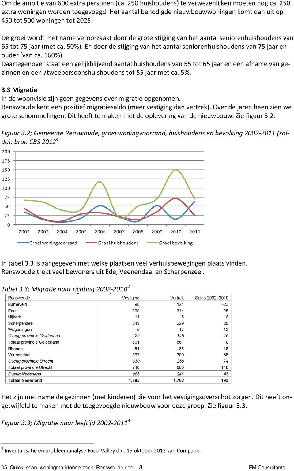 De groei wordt met name veroorzaakt door de grote stijging van het aantal seniorenhuishoudens van 65 tot 75 jaar (met ca. 50%).