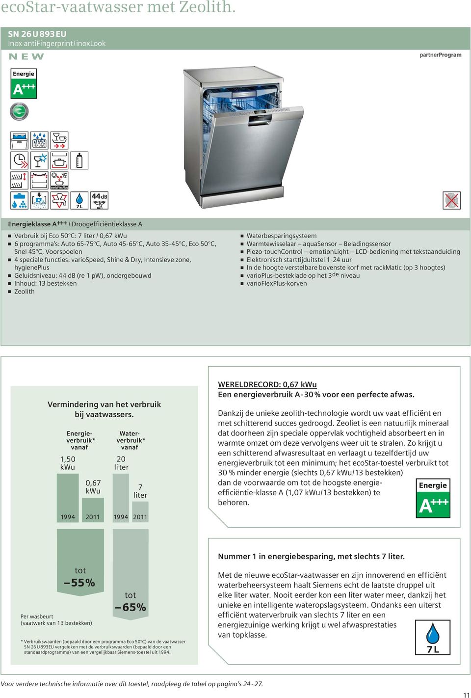 45 C, Voorspoelen 4 speciale functies: variospeed, Shine & Dry, Intensieve zone, hygieneplus Geluidsniveau: 44 db (re 1 pw), ondergebouwd Inhoud: 13 bestekken Zeolith Waterbesparingsysteem