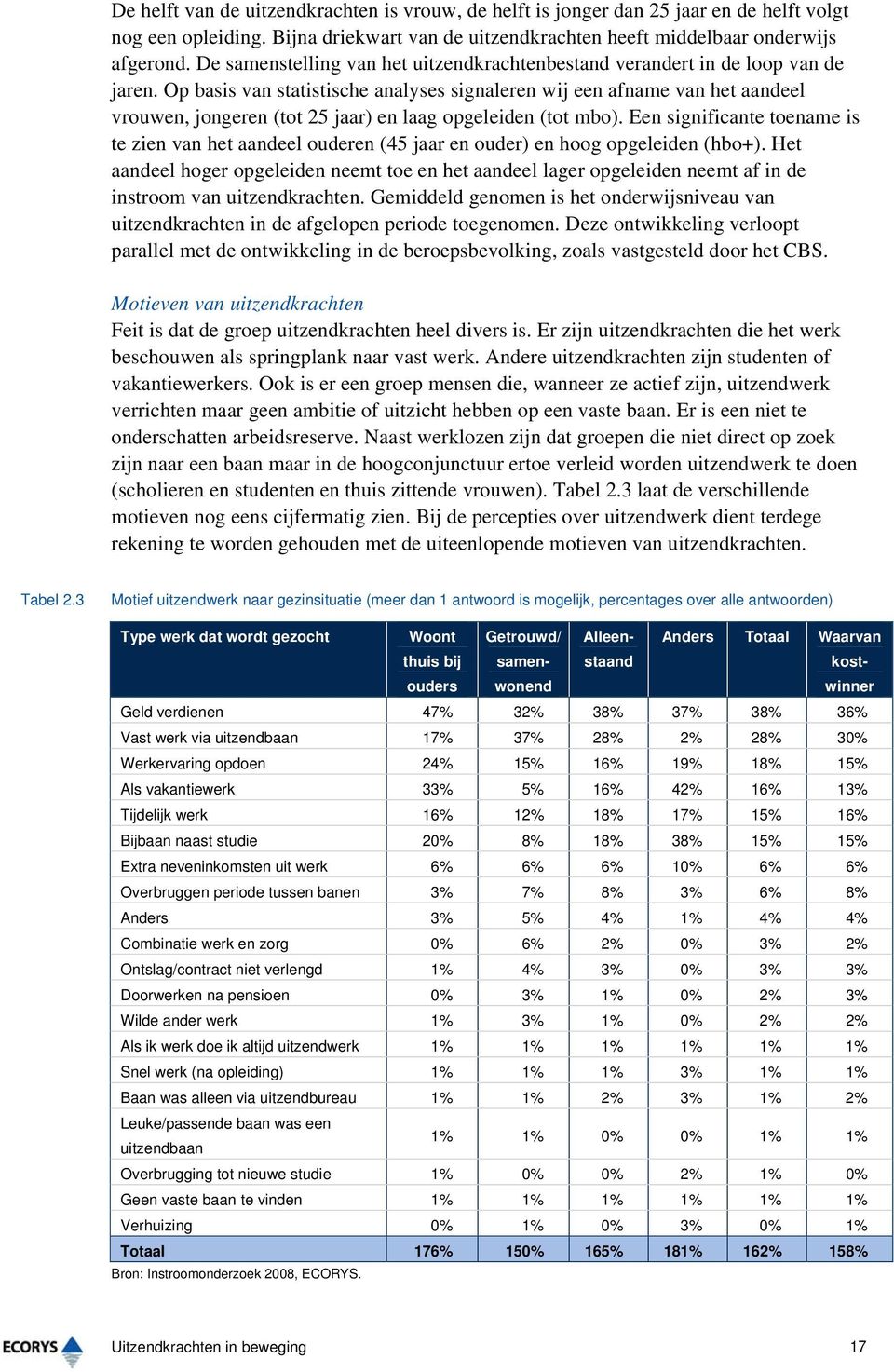 Op basis van statistische analyses signaleren wij een afname van het aandeel vrouwen, jongeren (tot 25 jaar) en laag opgeleiden (tot mbo).