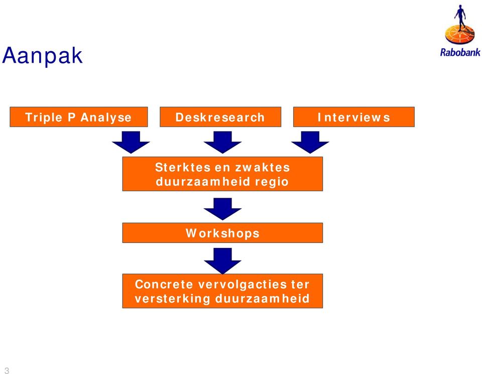 duurzaamheid regio Workshops Concrete