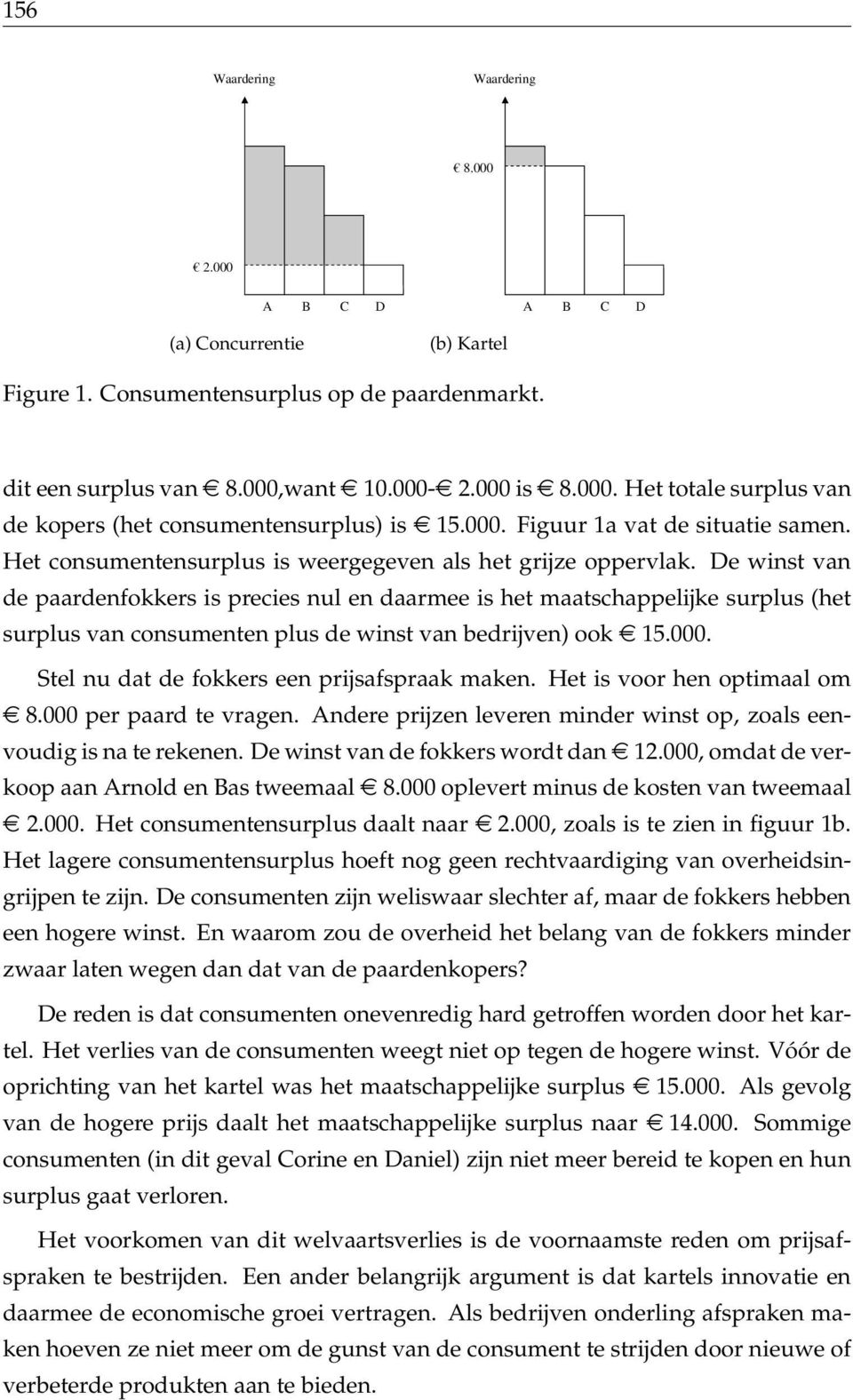 De winst van de paardenfokkers is precies nul en daarmee is het maatschappelijke surplus (het surplus van consumenten plus de winst van bedrijven) ook e 15.000.