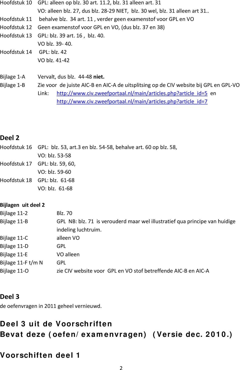 41 42 Bijlage 1 A Bijlage 1 B Vervalt, dus blz. 44 48 niet. Zie voor de juiste AIC B en AIC A de uitsplitsing op de CIV website bij GPL en GPL VO Link: http://www.civ.zweefportaal.nl/main/articles.