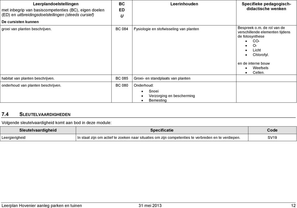 085 Groei- en standplaats van planten onderhoud van planten beschrijven. 080 Onderhoud: Snoei Verzorging en bescherming Bemesting en de interne bouw Weefsels Cellen. 7.