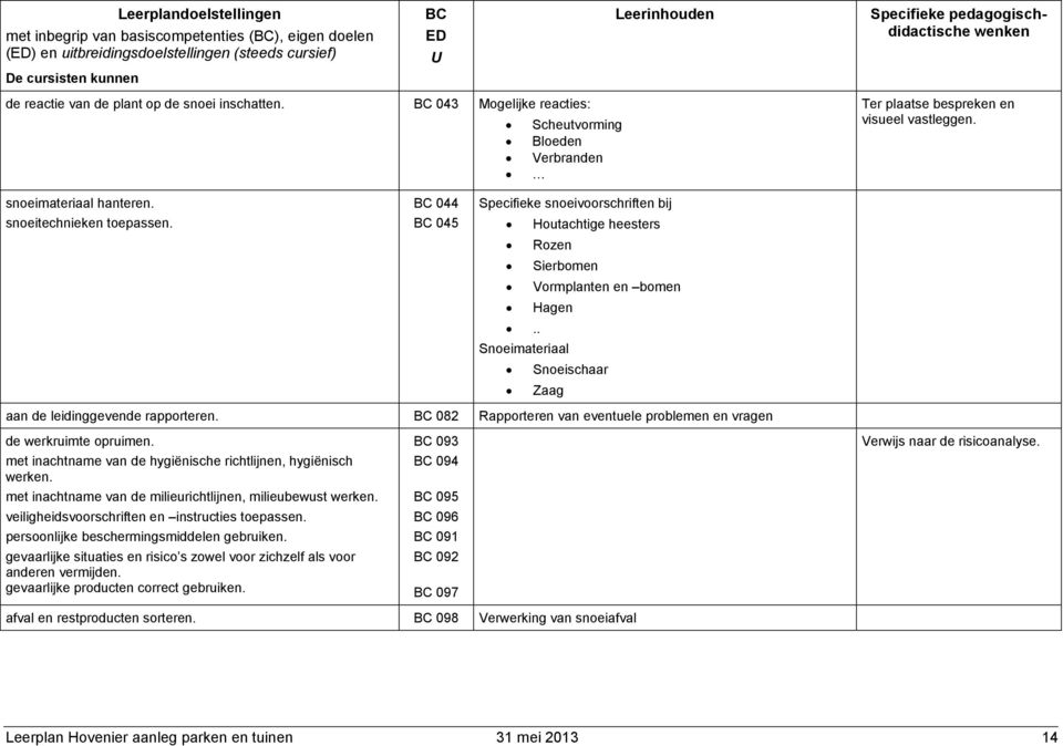 . Houtachtige heesters Rozen Sierbomen Vormplanten en bomen Hagen Snoeimateriaal Snoeischaar aan de leidinggevende rapporteren.