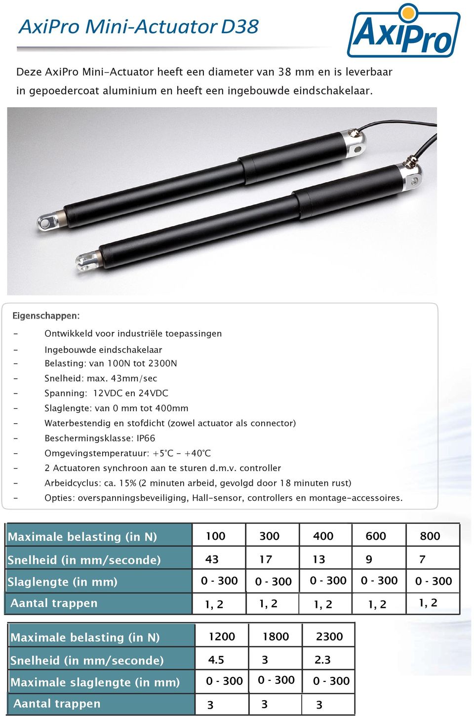 43mm/sec - Spanning: 12VDC en 24VDC - Slaglengte: van 0 mm tot 400mm - Waterbestendig en stofdicht (zowel actuator als connector) - Beschermingsklasse: IP66 - Omgevingstemperatuur: +5 C - +40 C - 2