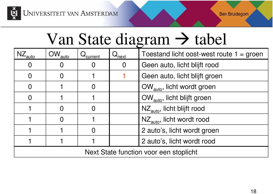 groen OW auto, licht blijft groen NZ auto, licht blijft rood NZ auto, licht wordt rood 2