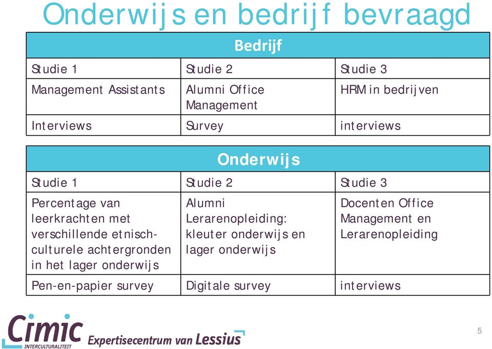 leerkrachten met verschillende etnischculturele achtergronden in het lager onderwijs Alumni Lerarenopleiding: