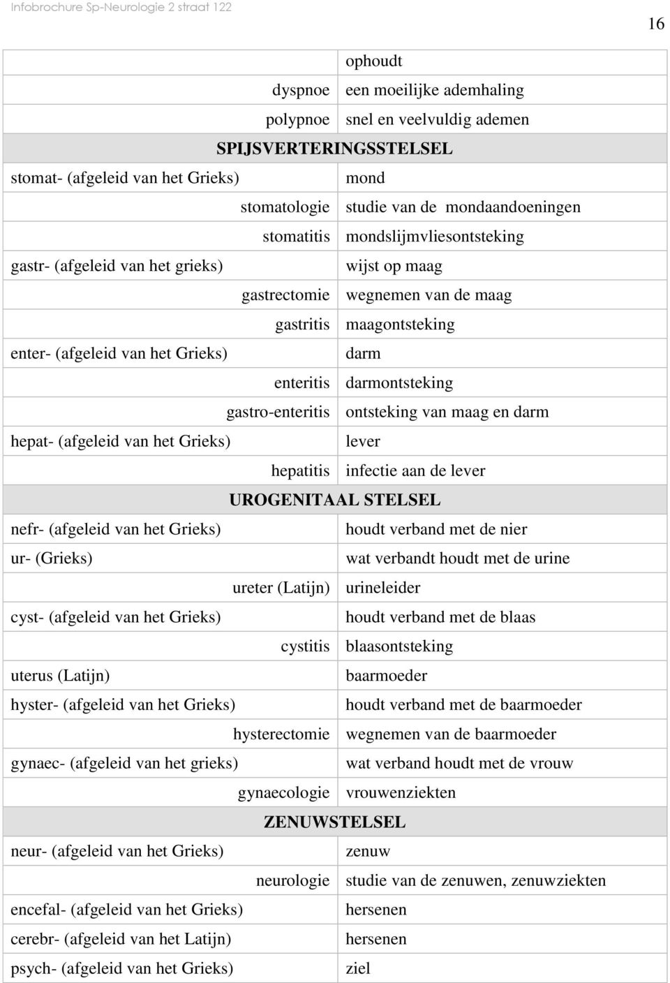 gastro-enteritis ontsteking van maag en darm hepat- (afgeleid van het Grieks) lever hepatitis infectie aan de lever UROGENITAAL STELSEL nefr- (afgeleid van het Grieks) houdt verband met de nier ur-