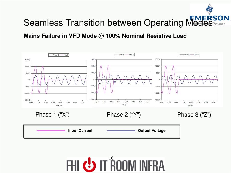 Resistive Load Phase 1 ( X ) Phase 2 ( Y )