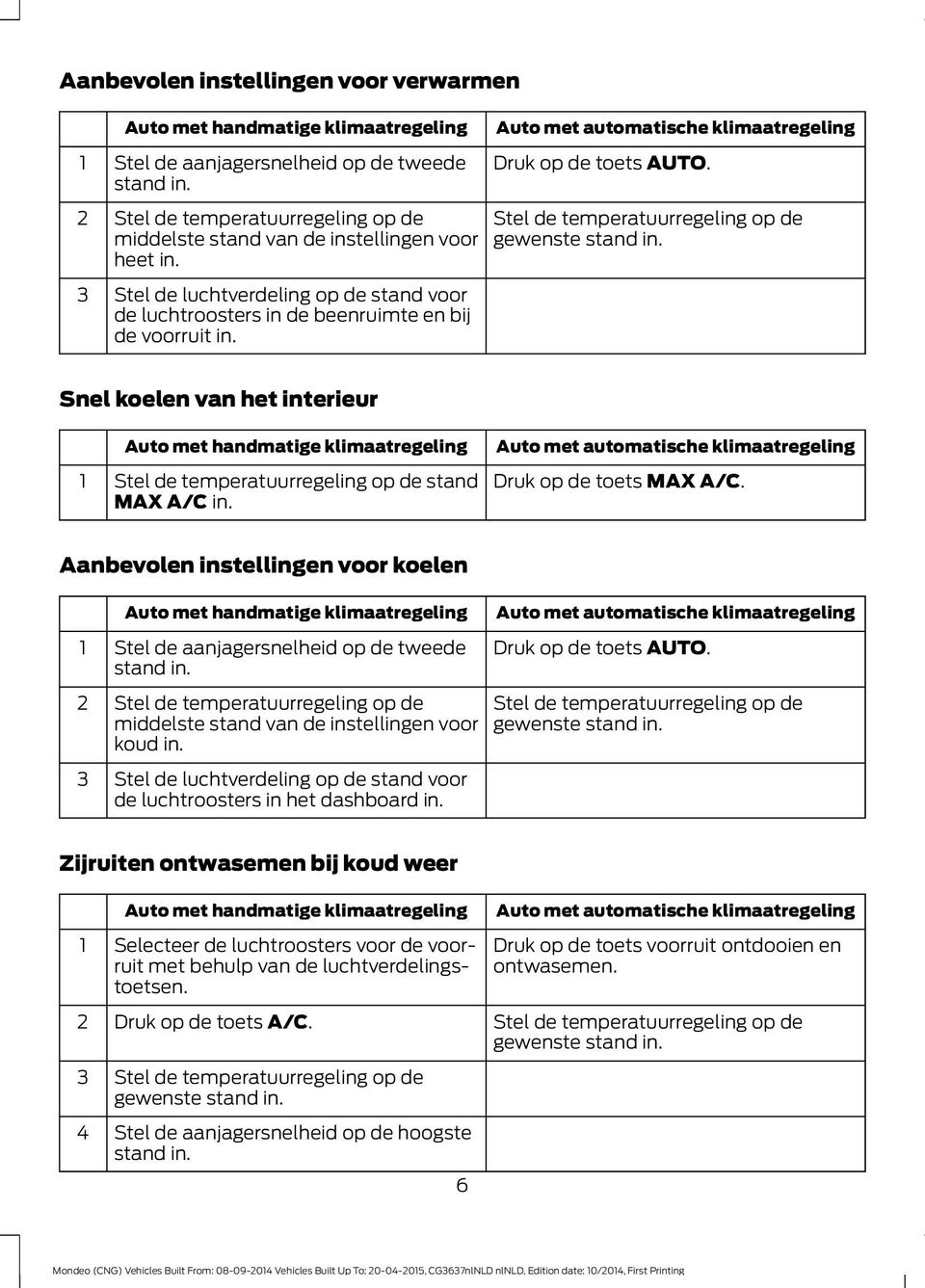 Snel koelen van het interieur 1 Auto met handmatige klimaatregeling stand MAX A/C in. Auto met automatische klimaatregeling Druk op de toets MAX A/C.