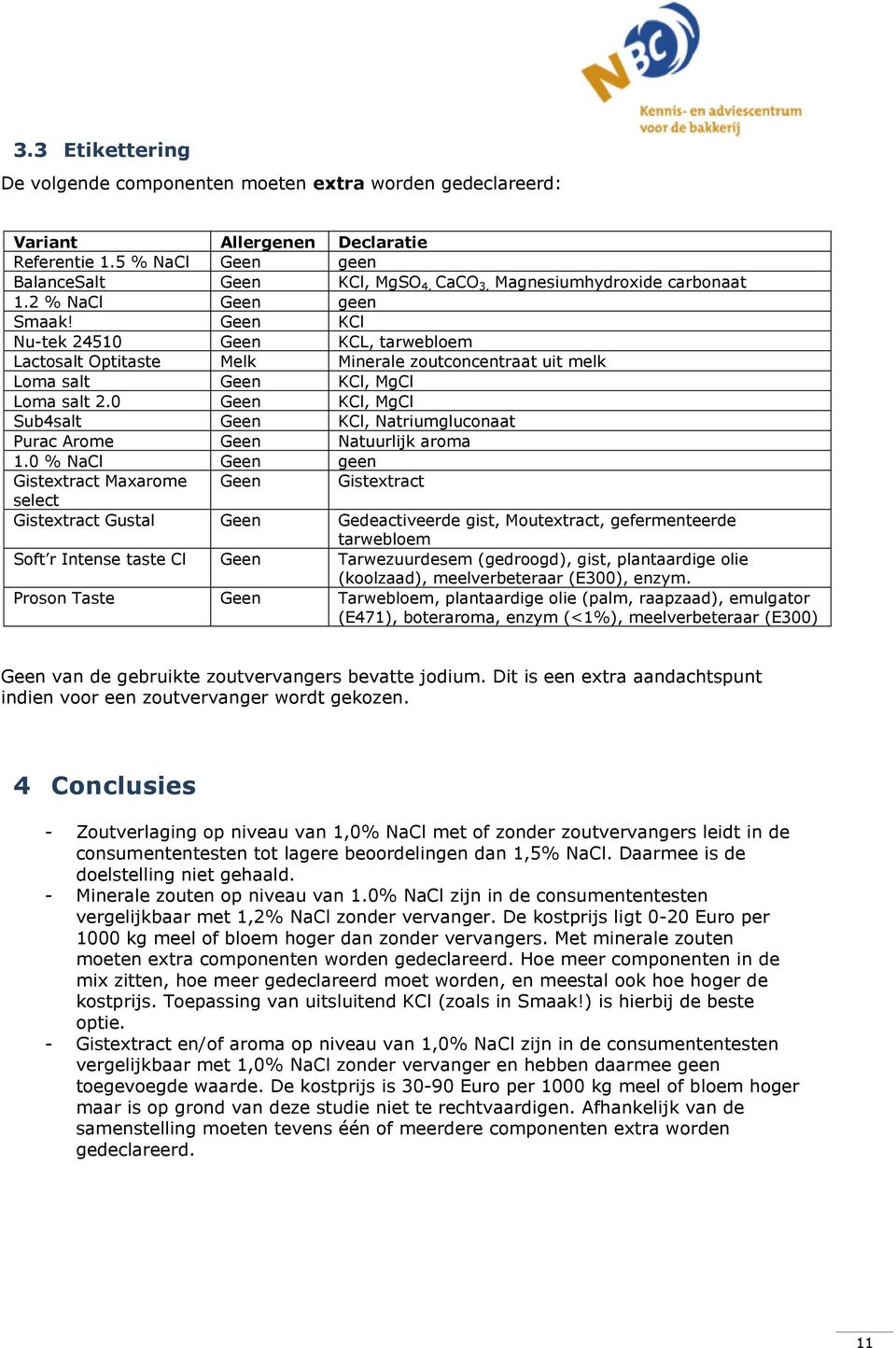 Geen KCl Nu-tek 24510 Geen KCL, tarwebloem Lactosalt Optitaste Melk Minerale zoutconcentraat uit melk Loma salt Geen KCl, MgCl Loma salt 2.