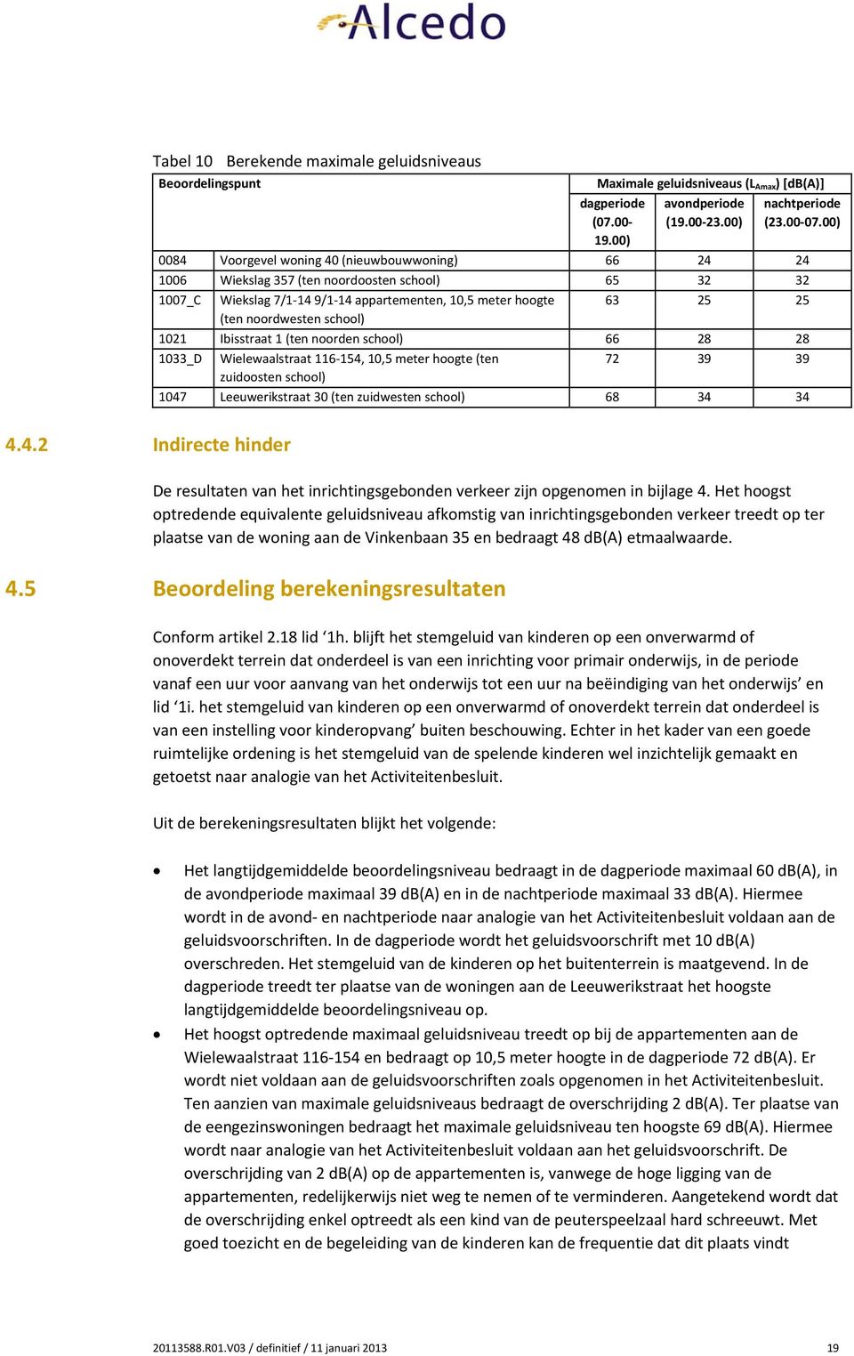 school) 1021 Ibisstraat 1 (ten noorden school) 66 28 28 1033_D Wielewaalstraat 116 154, 10,5 meter hoogte (ten 72 39 39 zuidoosten school) 1047 Leeuwerikstraat 30 (ten zuidwesten school) 68 34 34 De