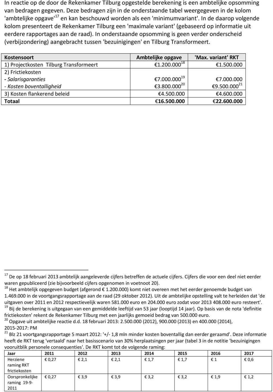 In de daarop volgende kolom presenteert de Rekenkamer Tilburg een 'maximale variant' (gebaseerd op informatie uit eerdere rapportages aan de raad).