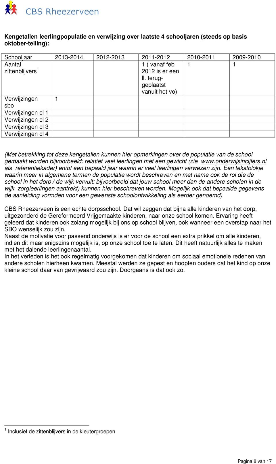 teruggeplaatst vanuit het vo) Verwijzingen 1 sbo Verwijzingen cl 1 Verwijzingen cl 2 Verwijzingen cl 3 Verwijzingen cl 4 (Met betrekking tot deze kengetallen kunnen hier opmerkingen over de populatie