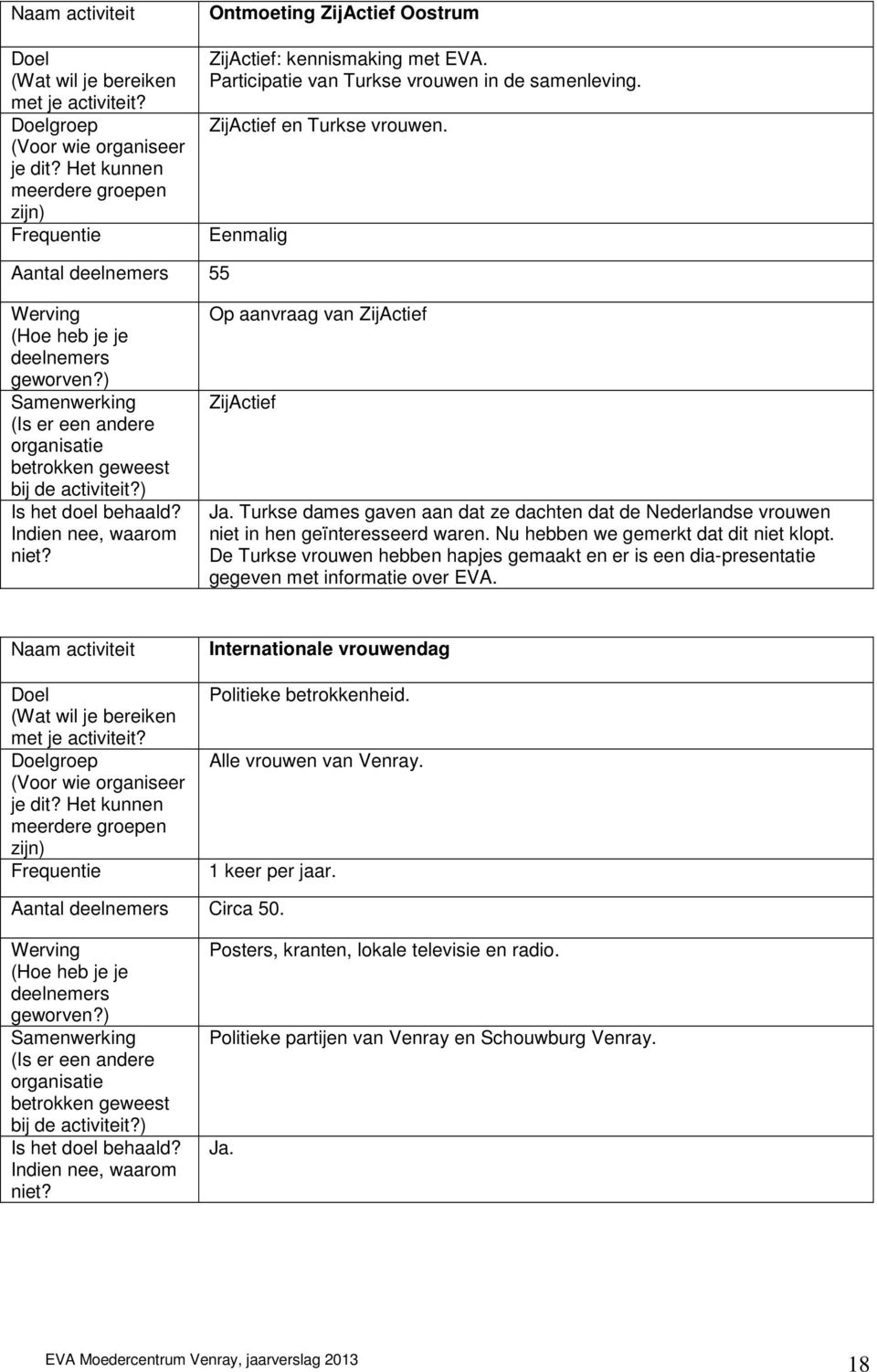 Nu hebben we gemerkt dat dit niet klopt. De Turkse vrouwen hebben hapjes gemaakt en er is een dia-presentatie gegeven met informatie over EVA.