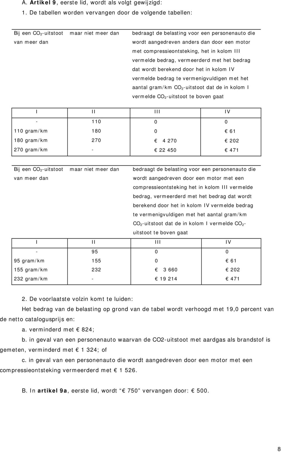 motor met compressieontsteking, het in kolom III vermelde bedrag, vermeerderd met het bedrag dat wordt berekend door het in kolom IV vermelde bedrag te vermenigvuldigen met het aantal gram/km CO 2