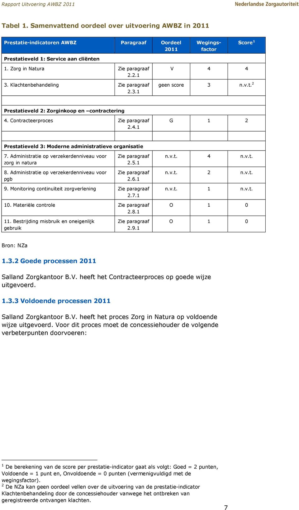 Administratie op verzekerdenniveau voor zorg in natura 8. Administratie op verzekerdenniveau voor pgb Zie paragraaf 2.5.1 Zie paragraaf 2.6.1 n.v.t. 4 n.v.t. n.v.t. 2 n.v.t. 9.