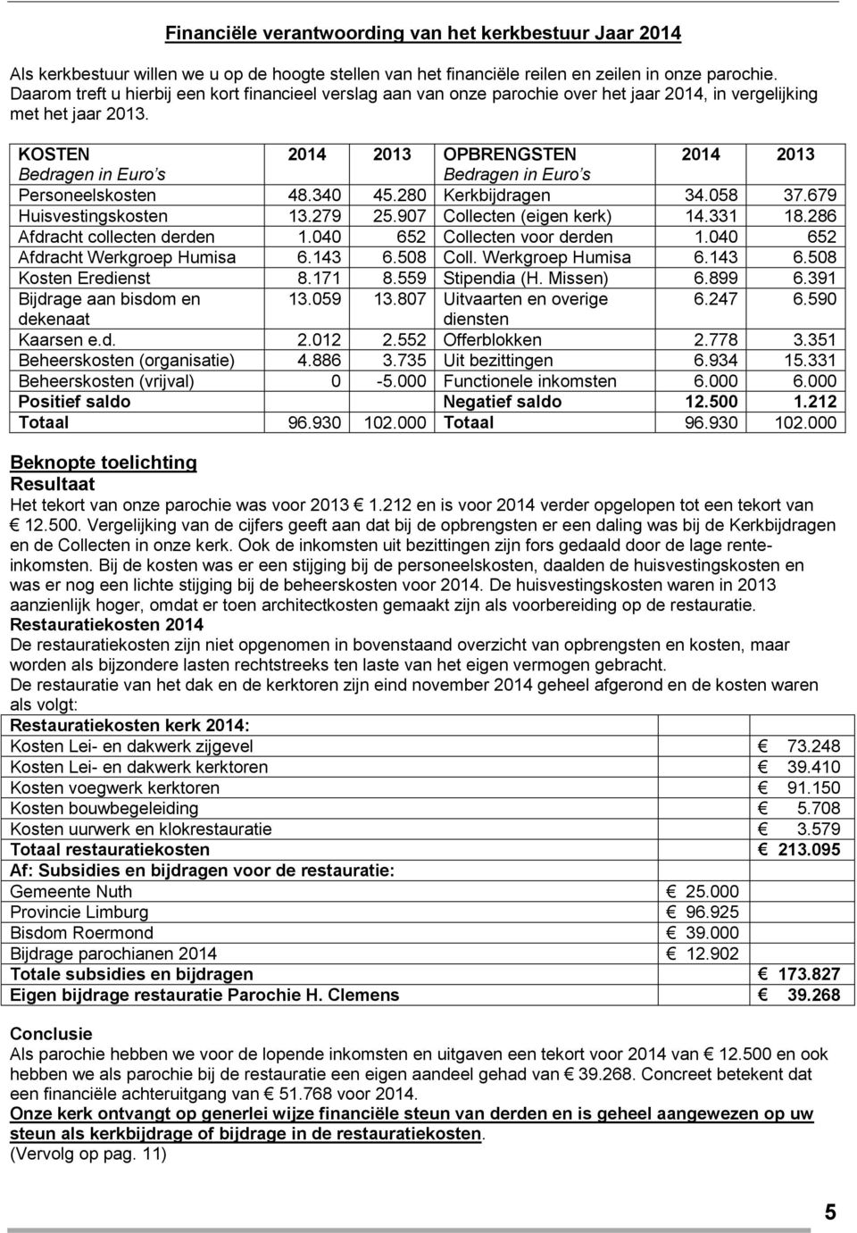 KOSTEN 2014 2013 OPBRENGSTEN 2014 2013 Bedragen in Euro s Bedragen in Euro s Personeelskosten 48.340 45.280 Kerkbijdragen 34.058 37.679 Huisvestingskosten 13.279 25.907 Collecten (eigen kerk) 14.