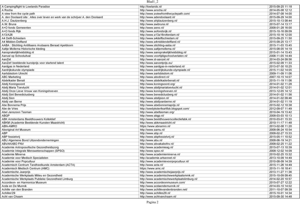 nl/ 2015-10-13 08:44 A.W. Bruna http://www.awbruna.nl/ 2015-07-14 13:17 A+O fonds Gemeenten http://www.aeno.nl/ 2008-01-28 16:00 A+O fonds Rijk http://www.aofondsrijk.