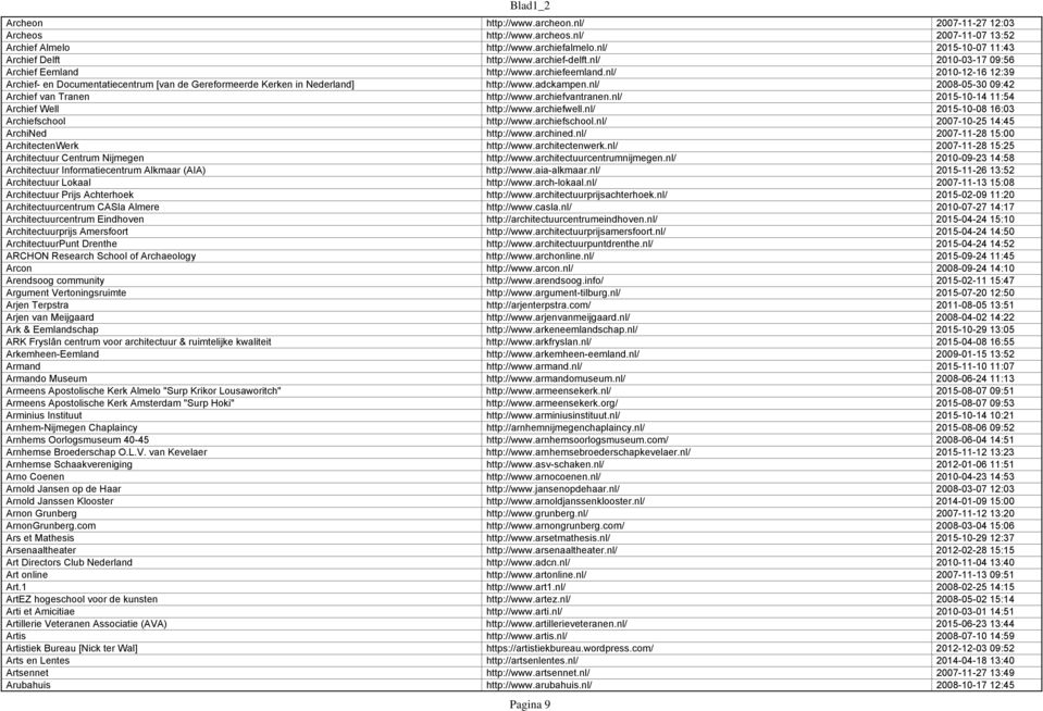 nl/ 2008-05-30 09:42 Archief van Tranen http://www.archiefvantranen.nl/ 2015-10-14 11:54 Archief Well http://www.archiefwell.nl/ 2015-10-08 16:03 Archiefschool http://www.archiefschool.