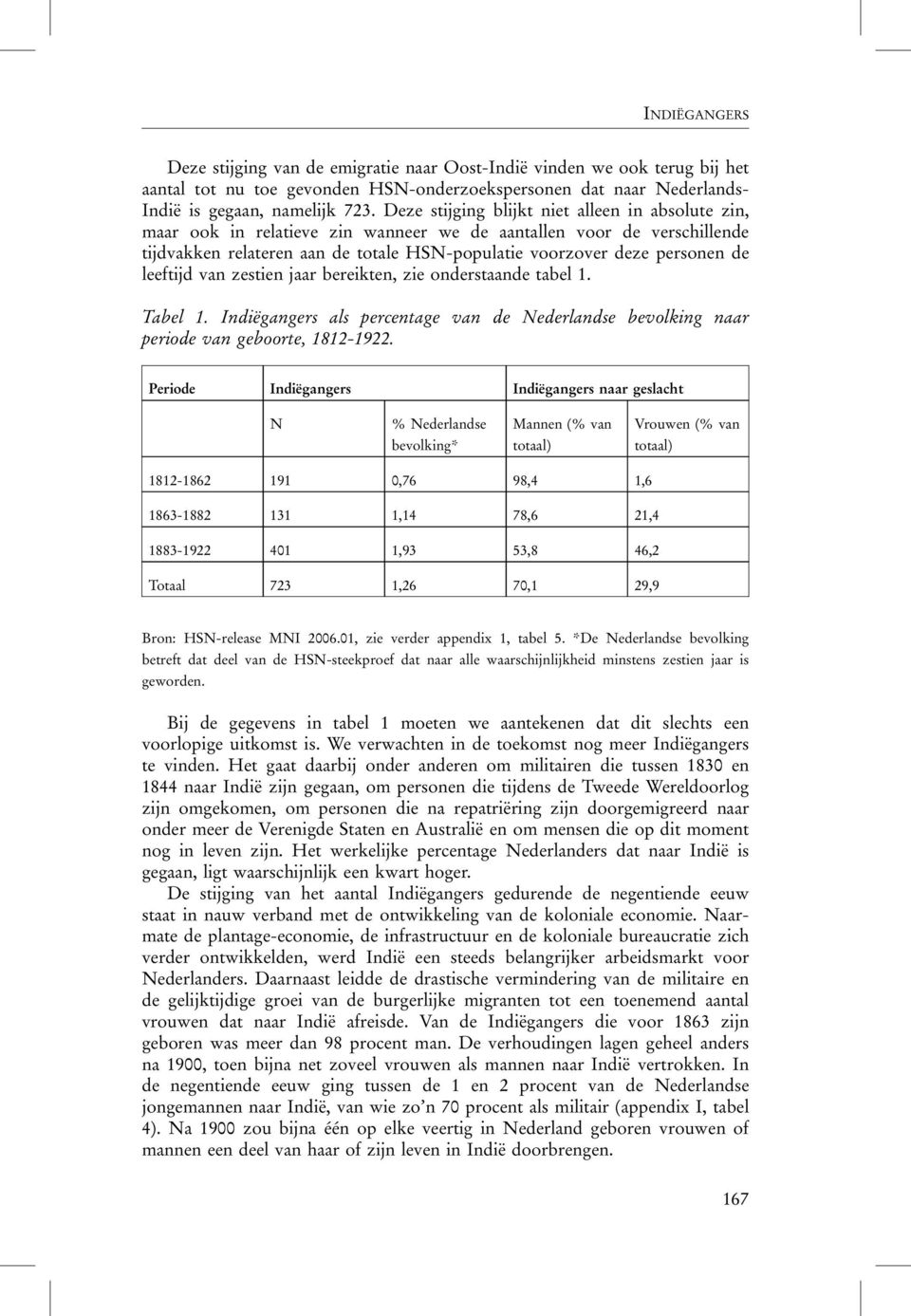 leeftijd van zestien jaar bereikten, zie onderstaande tabel 1. Tabel 1. Indiëgangers als percentage van de Nederlandse bevolking naar periode van geboorte, 1812-1922.