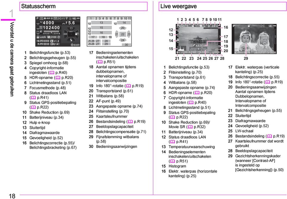 r22) 10 Shake Reduction (p.69) 11 Batterijniveau (p.34) 12 Hulp e-knop 13 Sluitertijd 14 Diafragmawaarde 15 Gevoeligheid (p.52) 16 Belichtingscorrectie (p.55)/ Belichtingsbracketing (p.