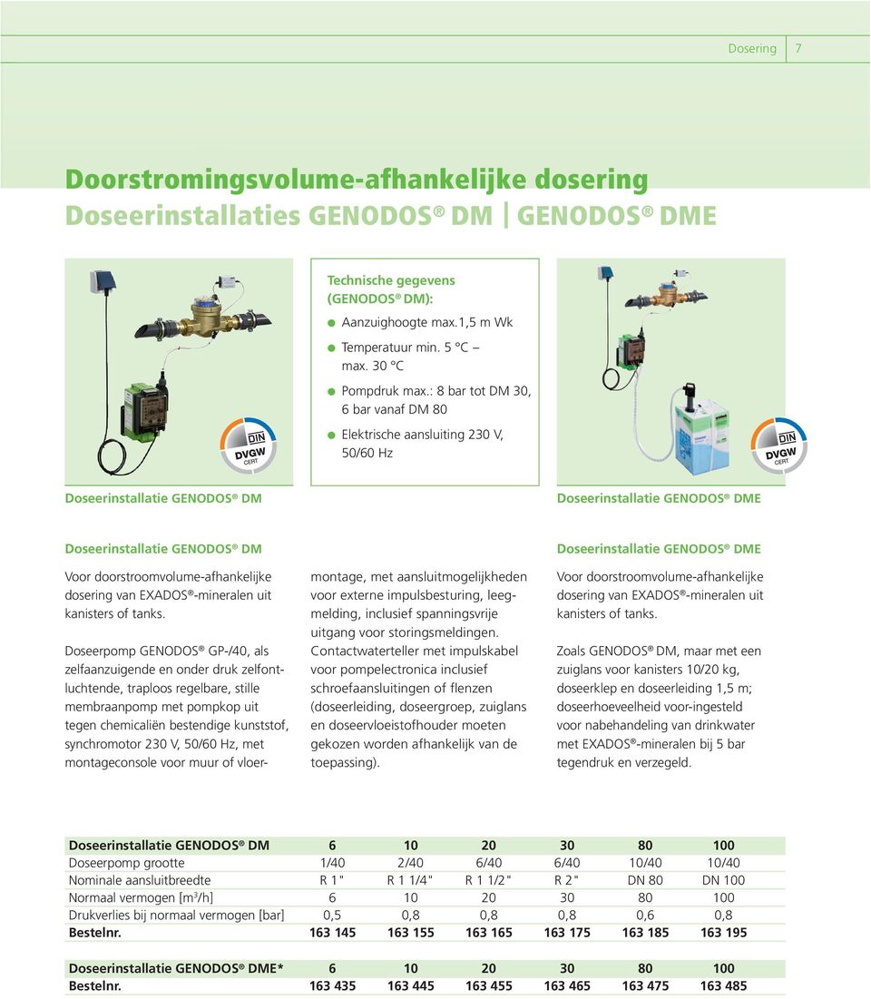 dosering van EXADOS -mineralen uit kanisters of tanks.