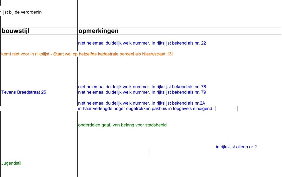 In rijkslijst bekend als nr. 78 Tevens Breedstraat 25 niet helemaal duidelijk welk nummer. In rijkslijst bekend als nr.