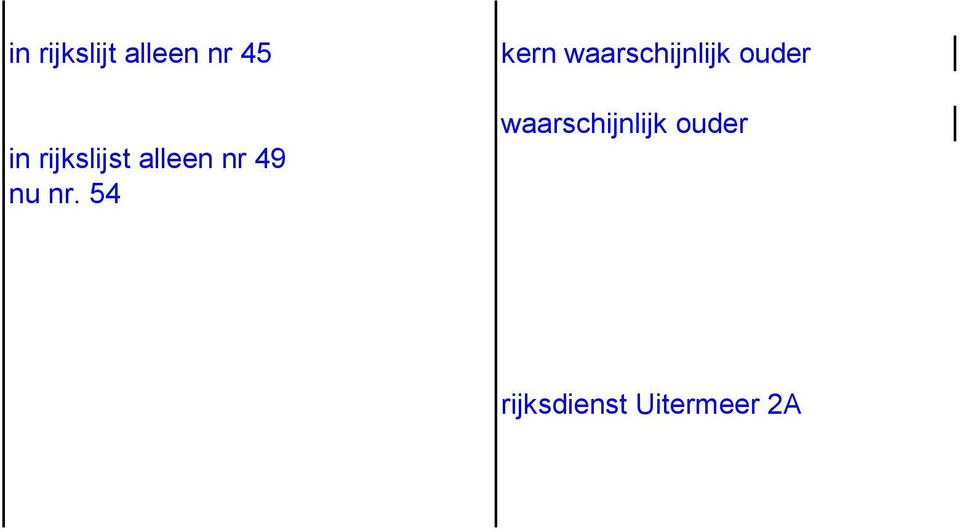 54 kern waarschijnlijk ouder