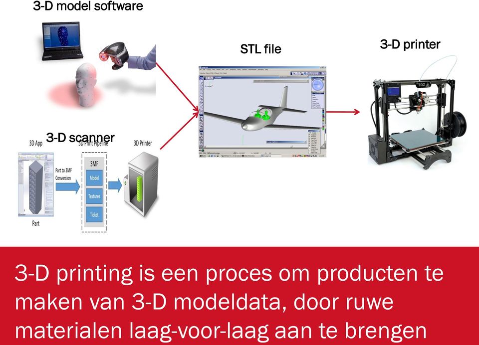 producten te maken van 3-D modeldata, door