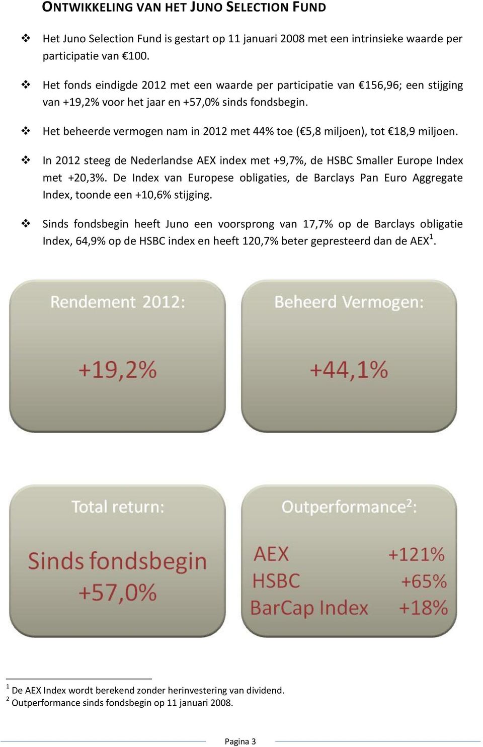 Het beheerde vermogen nam in 2012 met 44% toe ( 5,8 miljoen), tot 18,9 miljoen. In 2012 steeg de Nederlandse AEX index met +9,7%, de HSBC Smaller Europe Index met +20,3%.