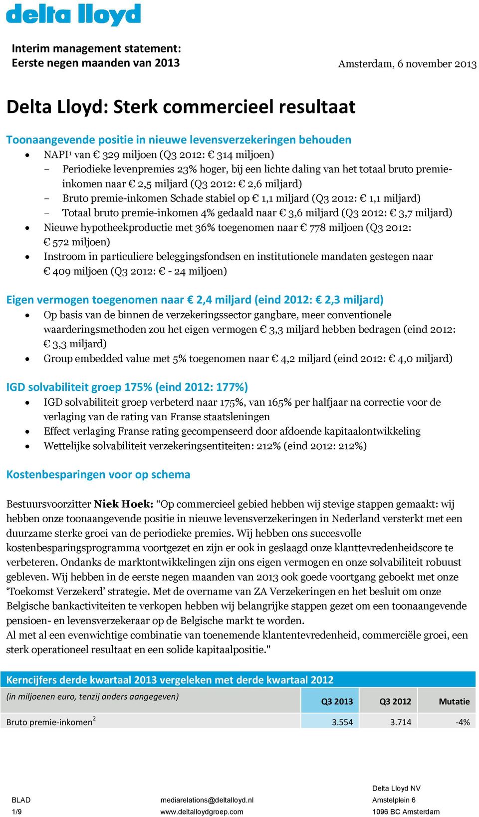 Schade stabiel op 1,1 miljard (Q3 2012: 1,1 miljard) - Totaal bruto premie-inkomen 4% gedaald naar 3,6 miljard (Q3 2012: 3,7 miljard) Nieuwe hypotheekproductie met 36% toegenomen naar 778 miljoen (Q3