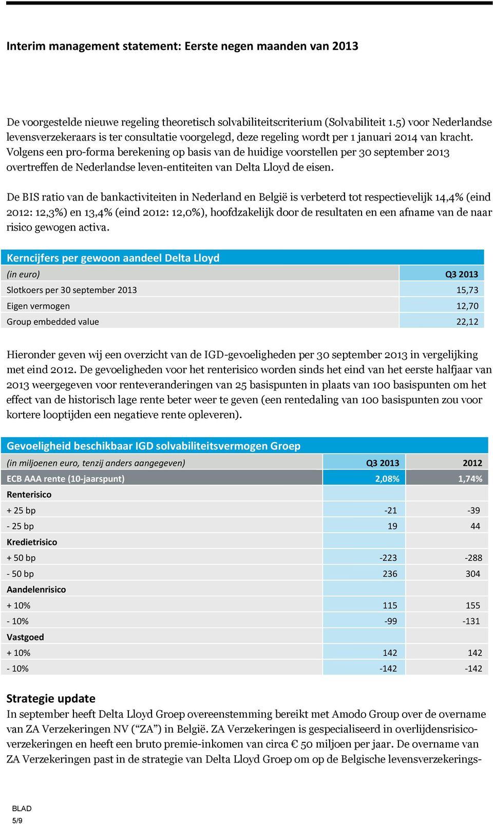 Volgens een pro-forma berekening op basis van de huidige voorstellen per 30 september 2013 overtreffen de Nederlandse leven-entiteiten van Delta Lloyd de eisen.