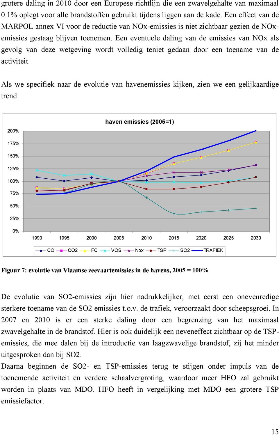 Een eventuele daling van de emissies van NOx als gevolg van deze wetgeving wordt volledig teniet gedaan door een toename van de activiteit.