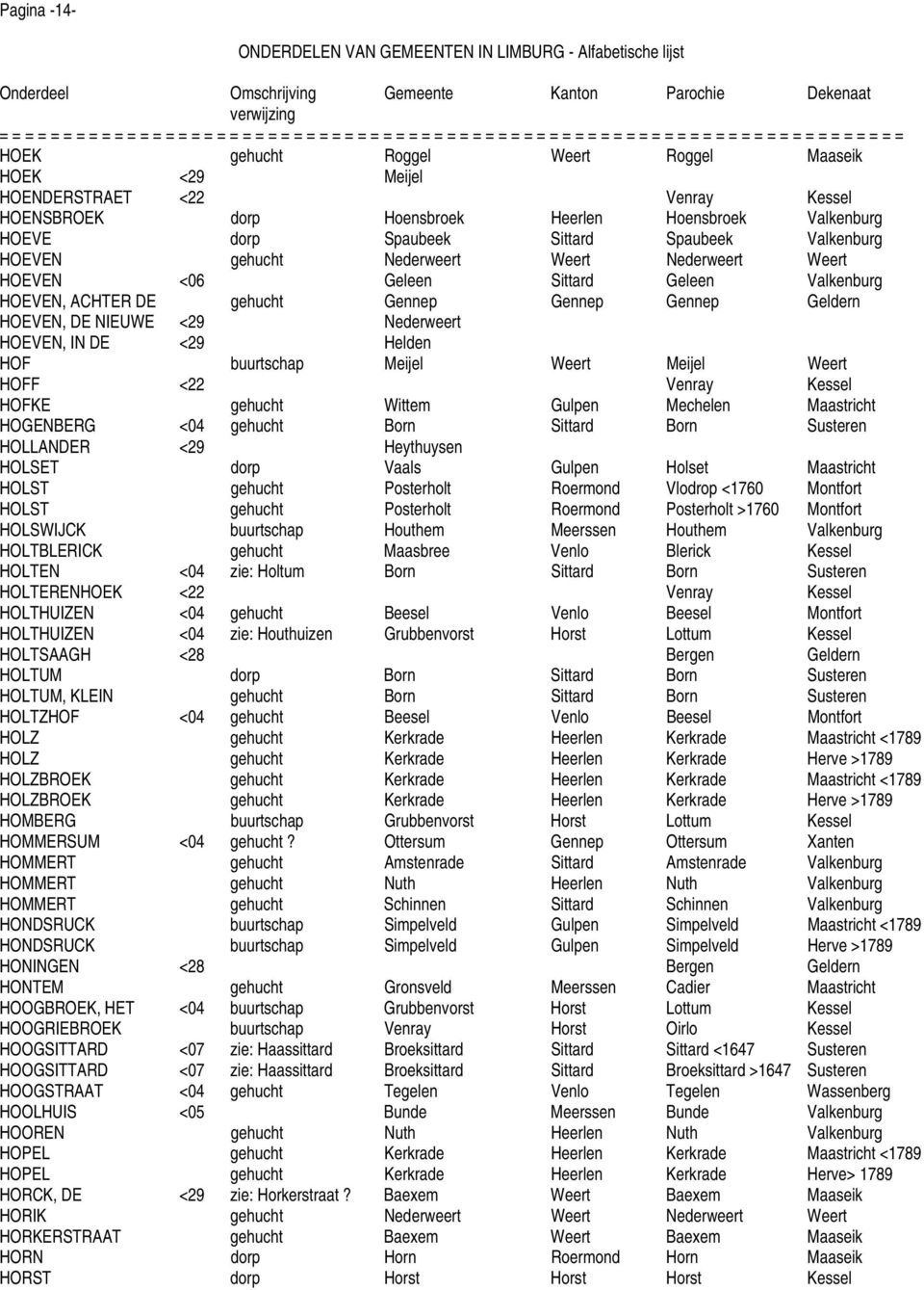 IN DE <29 Helden HOF buurtschap Meijel Weert Meijel Weert HOFF <22 Venray Kessel HOFKE gehucht Wittem Gulpen Mechelen Maastricht HOGENBERG <04 gehucht Born Sittard Born Susteren HOLLANDER <29