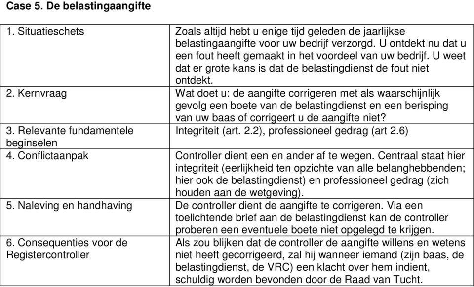 Kernvraag Wat doet u: de aangifte corrigeren met als waarschijnlijk gevolg een boete van de belastingdienst en een berisping van uw baas of corrigeert u de aangifte niet? 3.