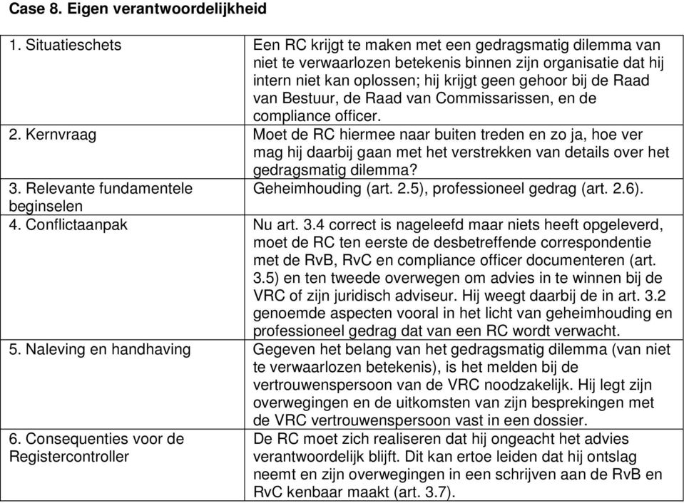 Bestuur, de Raad van Commissarissen, en de compliance officer. 2.