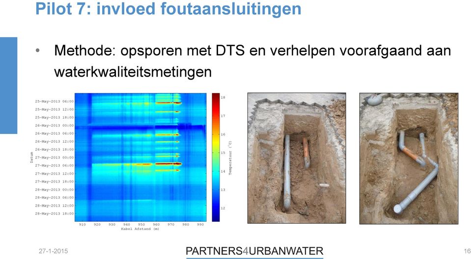 opsporen met DTS en verhelpen