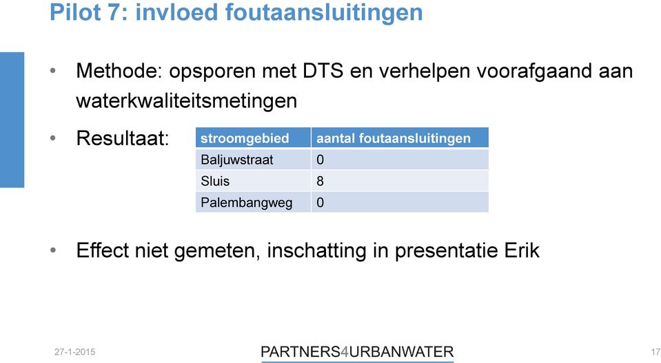 stroomgebied aantal foutaansluitingen Baljuwstraat 0 Sluis 8