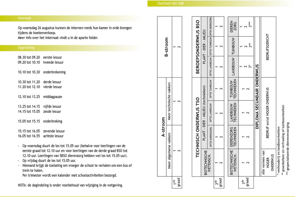 05 zesde lesuur 5.05 tot 5.5 onderbreking 5.5 tot 6.05 zevende lesuur 6.05 tot 6.55 achtste lesuur - Op woensdag duurt de les tot 5.05 uur (behalve voor leerlingen van de eerste graad tot.