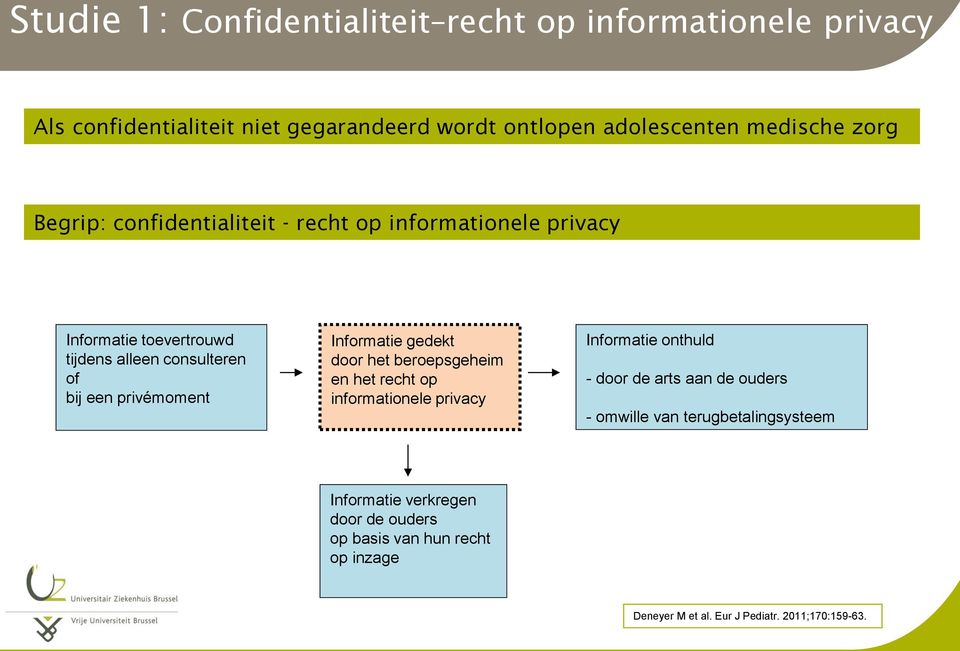 Informatie gedekt door het beroepsgeheim en het recht op informationele privacy Informatie onthuld - door de arts aan de ouders - omwille