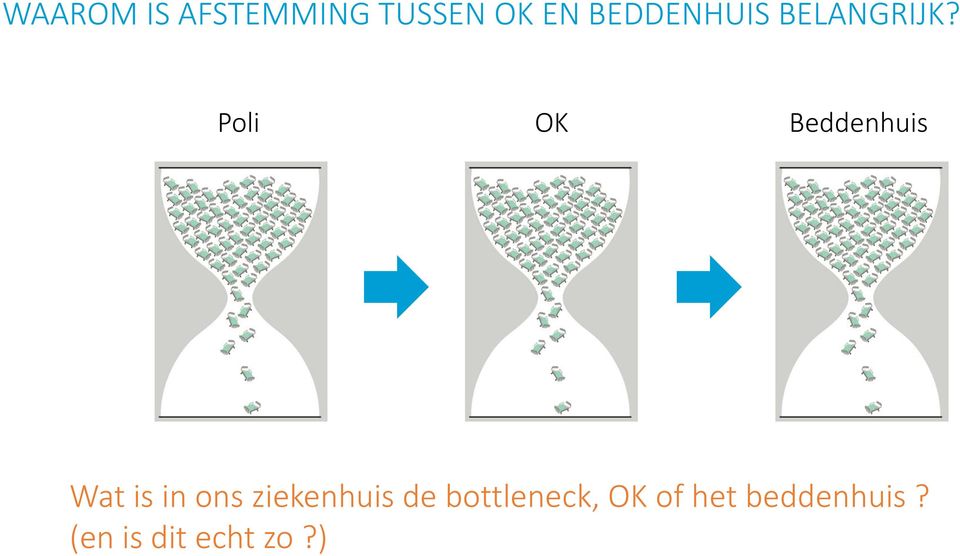 Poli OK Beddenhuis Wat is in ons