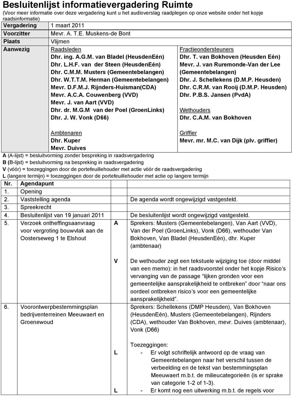T.T.M. Herman (Gemeentebelangen) Mevr. D.F.M.J. Rijnders-Huisman(CDA) Mevr. A.C.A. Couwenberg (VVD) Mevr. J. van Aart (VVD) Dhr. dr. M.G.M van der Poel (Groeninks) Dhr. J. W.