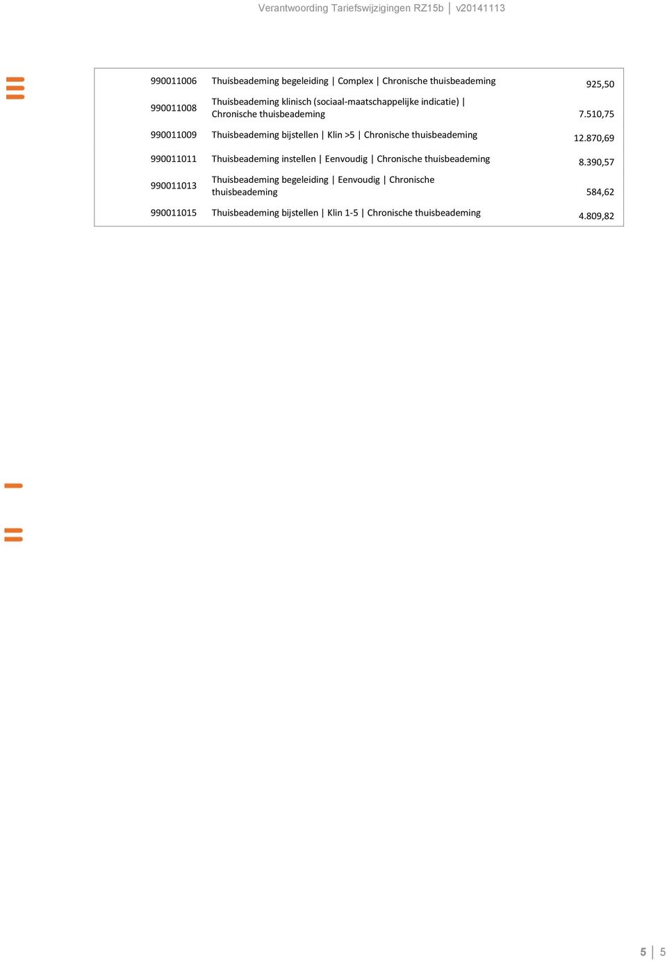 510,75 990011009 Thuisbeademing bijstellen Klin >5 Chronische thuisbeademing 12.